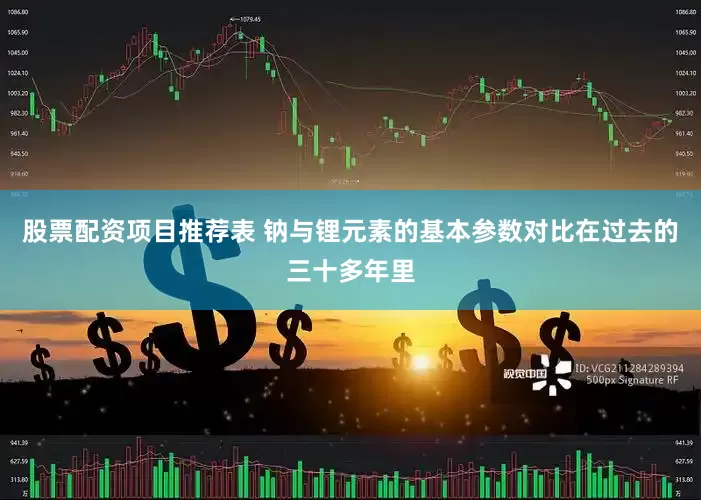 股票配资项目推荐表 钠与锂元素的基本参数对比在过去的三十多年里